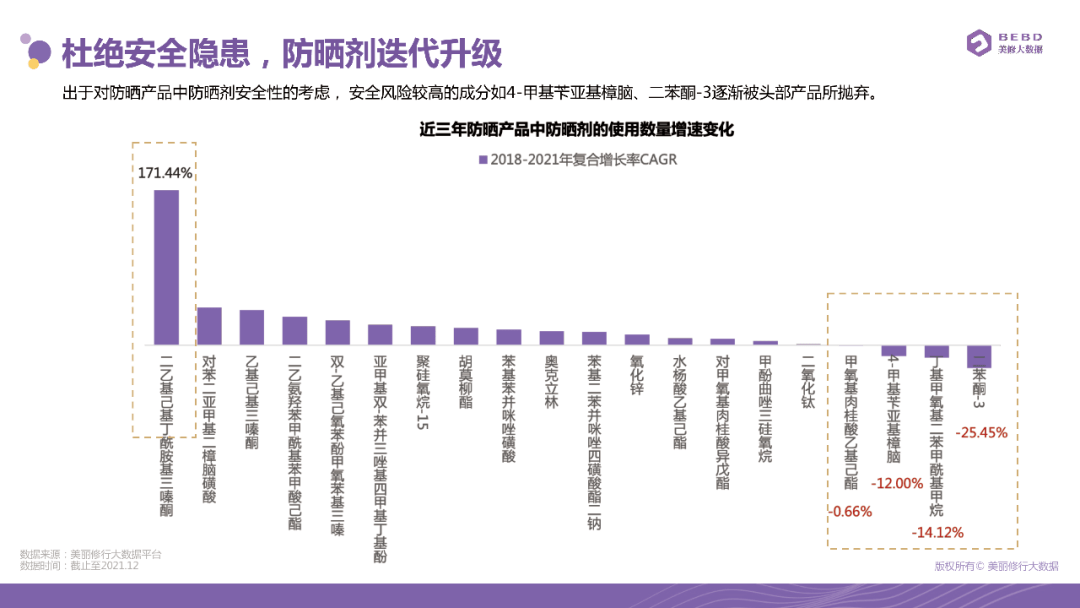 细分化没有真功夫，怎么来防晒市场“扳手腕”