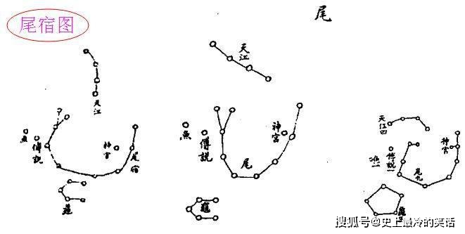 原创山海经星兽系列二十八星宿中的尾宿神龙见首不见尾