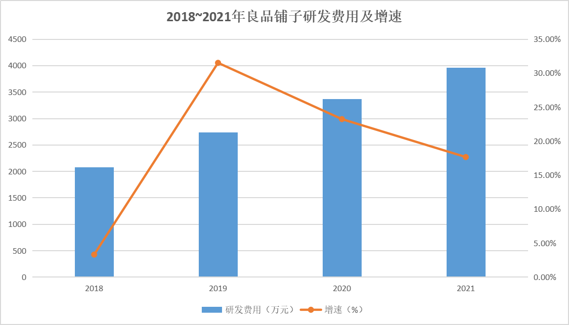 良品|2022年乐观预期下 为什么我们更看好良品铺子(603719.SH)的长期增长?