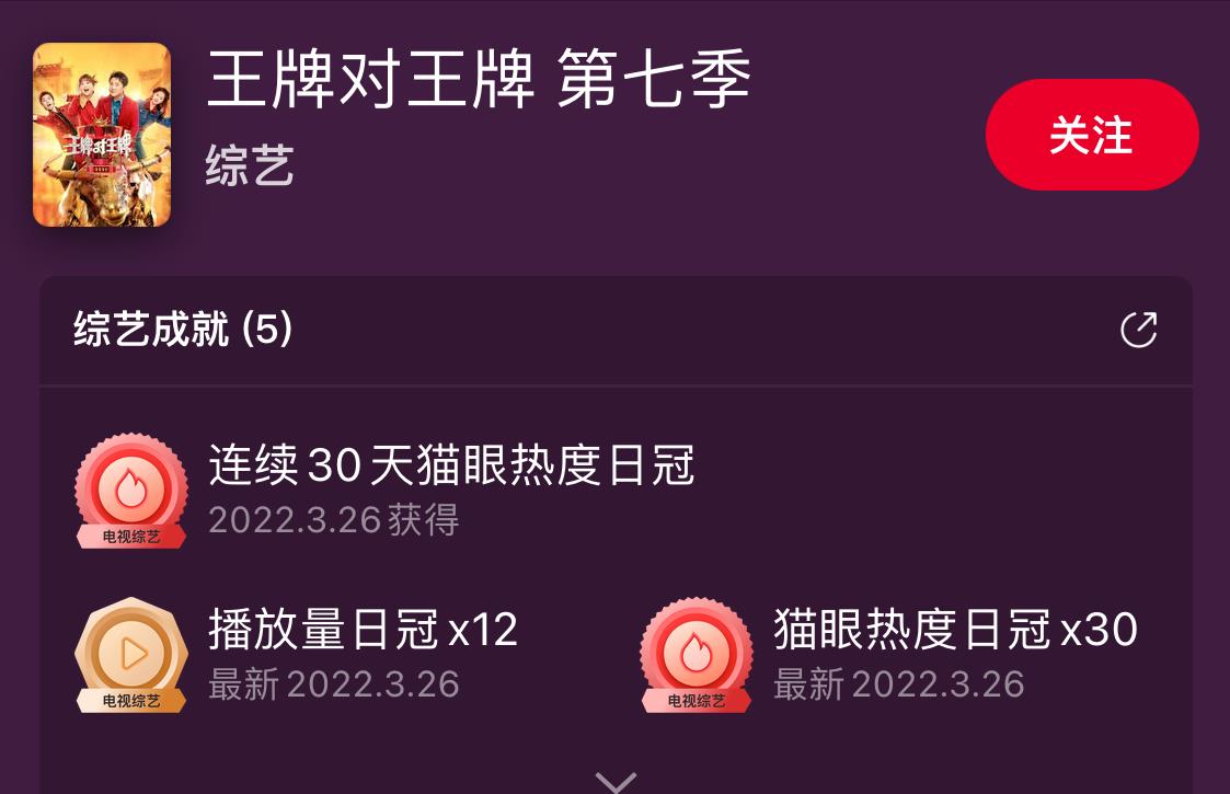 元彬|播出4期，播放超3亿，连续30天全网冠军，《王牌7》凭啥这么猛