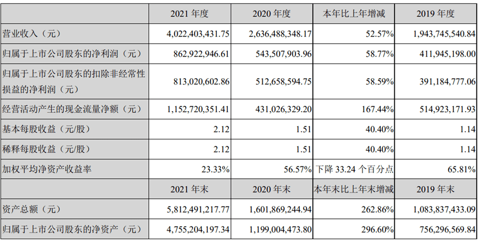 奥汀东耳IN事：逸仙电商旗下小奥汀品牌进驻1688