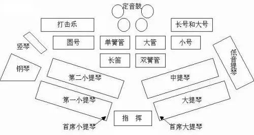 交响|回音音乐 | 交响乐团的各位，你们都是喜剧人吗？