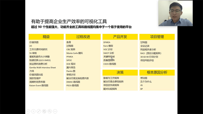 Minitab|2022年 Minitab 在线网络研讨会 ( 第一期 ) 成功举办 !快来报名参与！