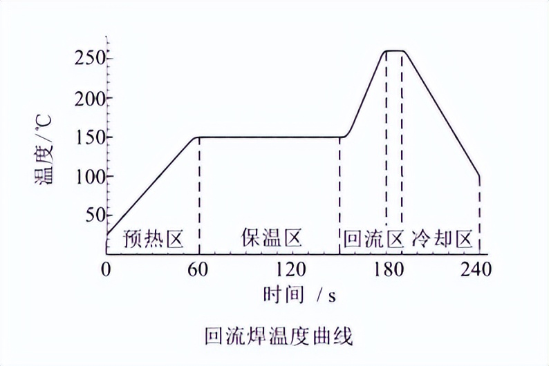 有铅回流焊温度曲线图图片