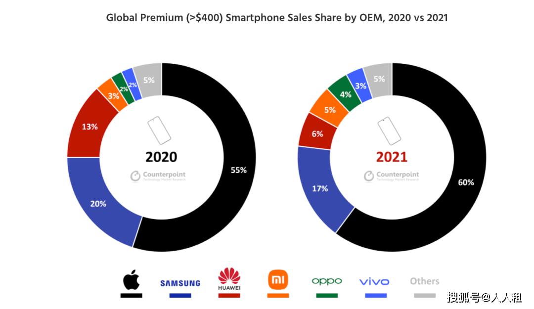 全球最高档手机排行榜_2022年中国顾客手机品牌推荐度排行榜:苹果、华为、OPPO排前三