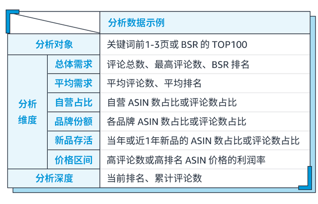 亞馬遜乾貨只有10萬元啟動資金在亞馬遜如何選品才有得賺