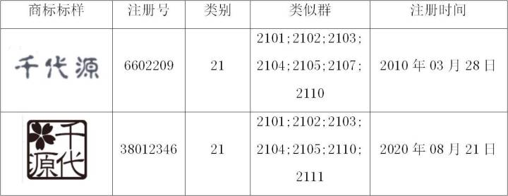 享有商号权的商标，在系列商标注册驳回复审中更具优势