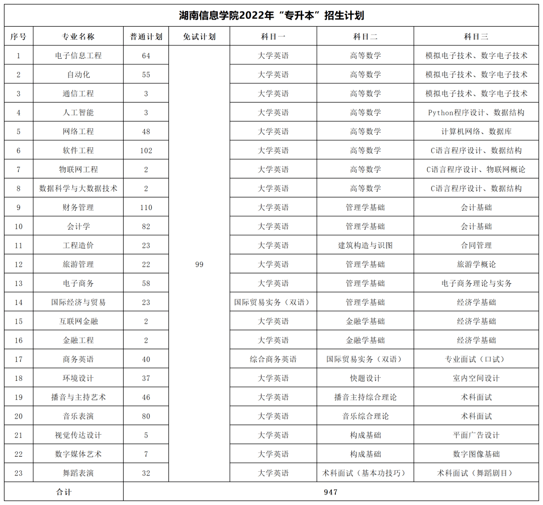 怀化学院分数线_怀化湖南医药学院好吗_江苏高考物理a线分数