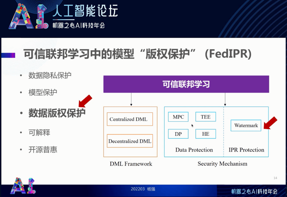 FATE联邦学习开源社区技术指导委员会主席杨强：重视可信联邦学习