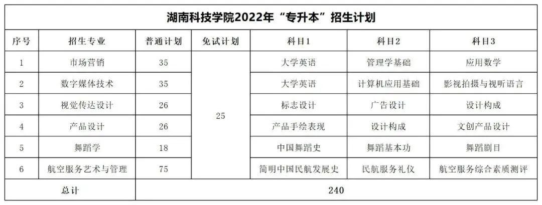 工程學院湖南文理學院湖南第一師範學院衡陽師範學院湖南理工學院湖南