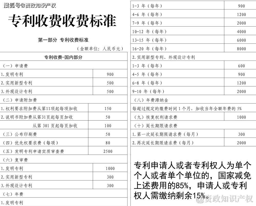 如何申請專利費用減免備案外觀新型發明專利申請費減的條件