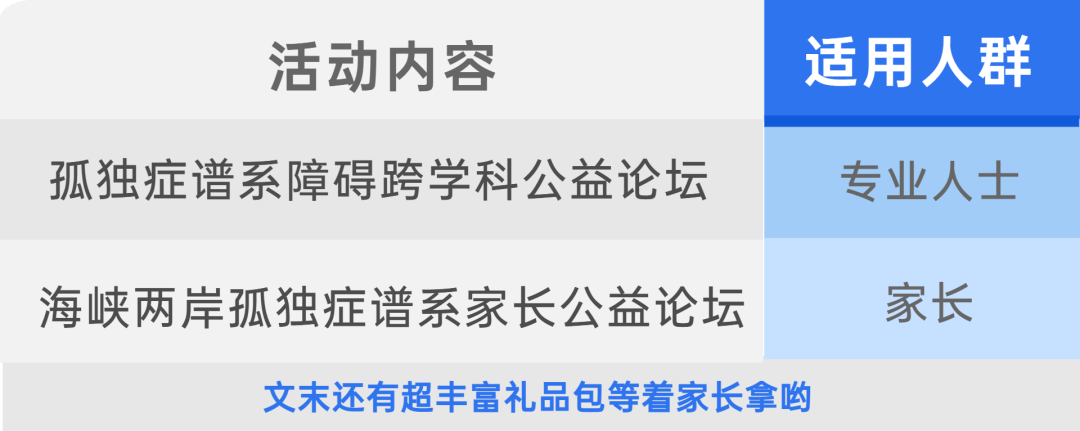 倒计时2天！2022年“圆梦星空传递关爱”自闭症跨学科公益论坛，即将开幕！