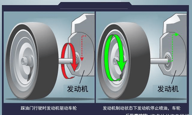 汽车在坡道上滑行时受到最大的阻力就是发动机制动力和空气阻力