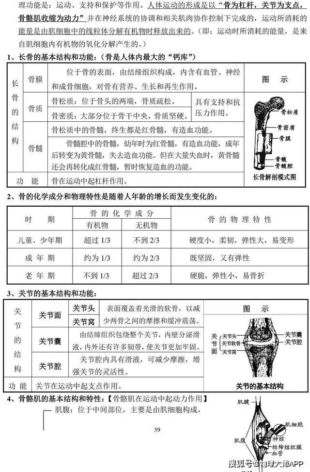 初中生物人體八大系統知識點例題講解提分必備