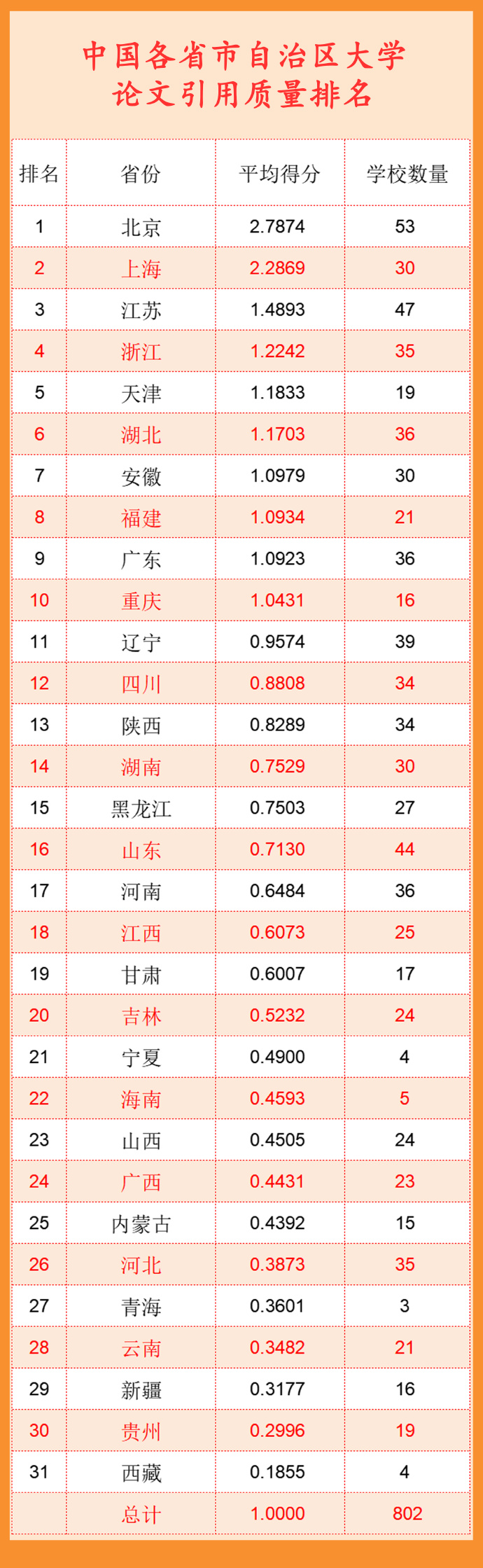 武书连2022中国大学排行榜公布 清华北大浙大前三