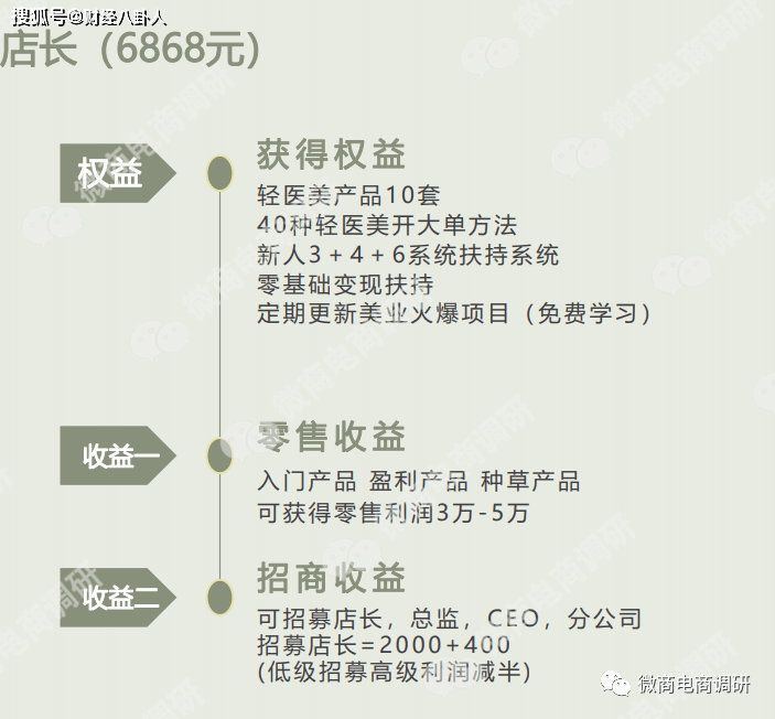 韩缇娜化妆品自称可以减肥 五级代理模式该如何解读(图12)