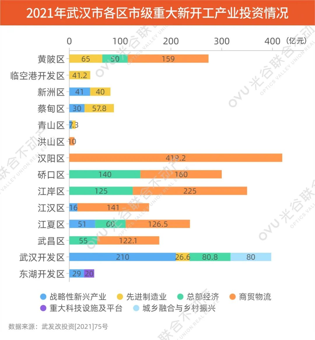 武汉市产业地产2021年报_手机搜狐网