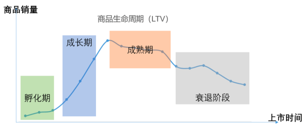 解读 同期群分析到底是怎么一回事 有哪些商业应用 用户量 渠道 商品 解读 同期群分析到底是怎么一回事 有哪些商业应用 用户量 渠道 商品