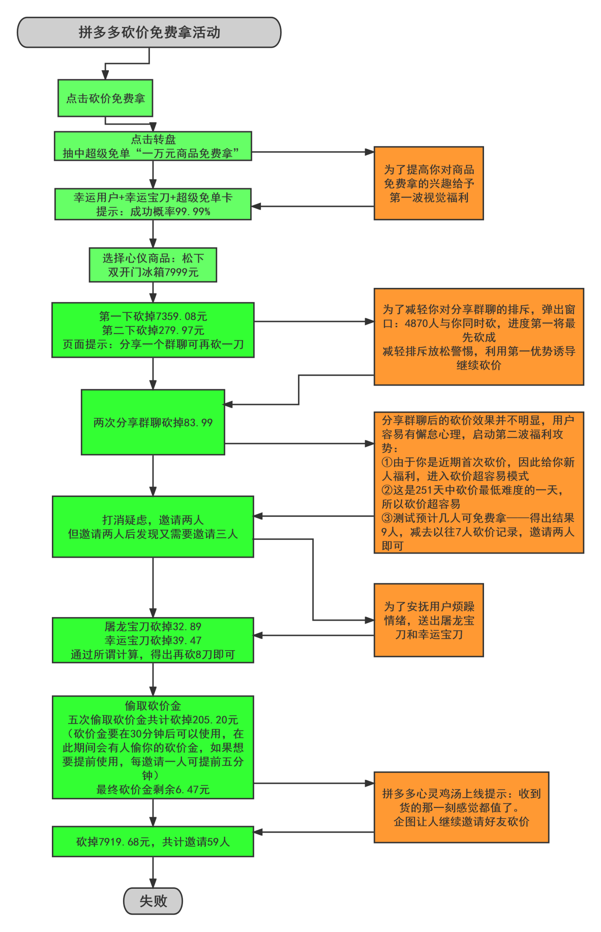 拼多多退货流程图图片