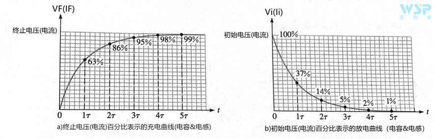 电容器充电放电it图像图片