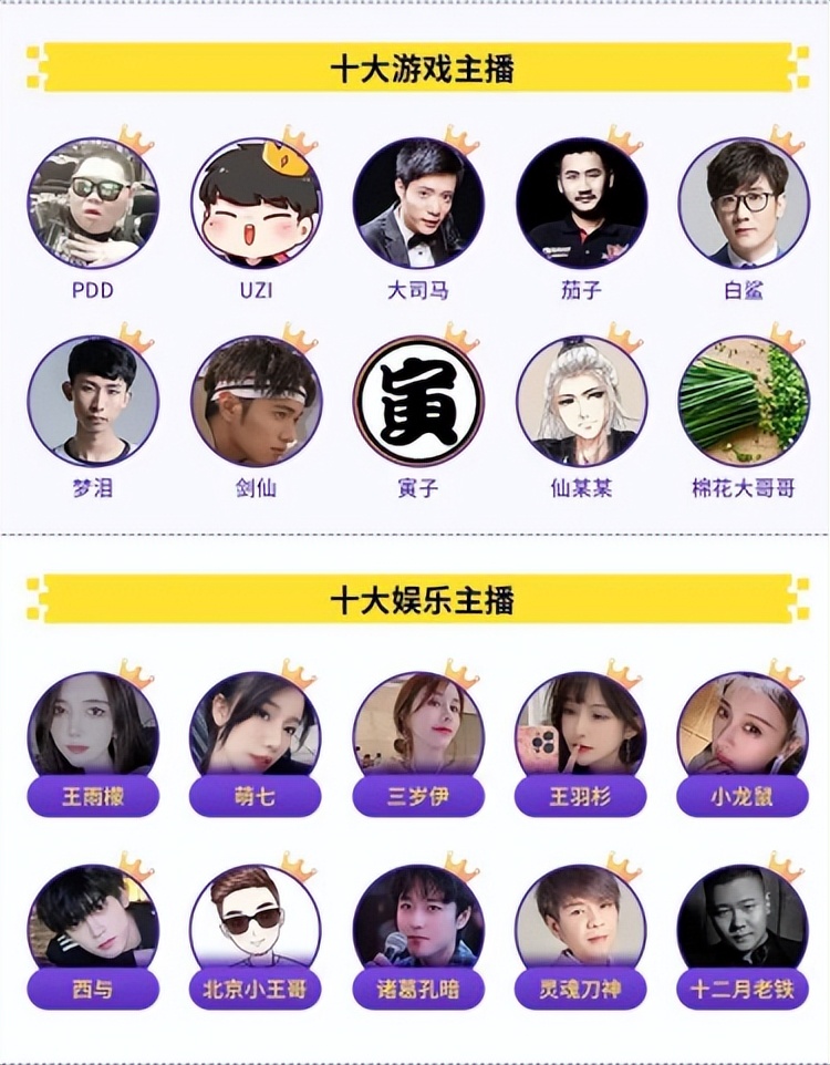 互联网寒冬窦雨潇领衔小象大鹅成绩斐然逆流而上