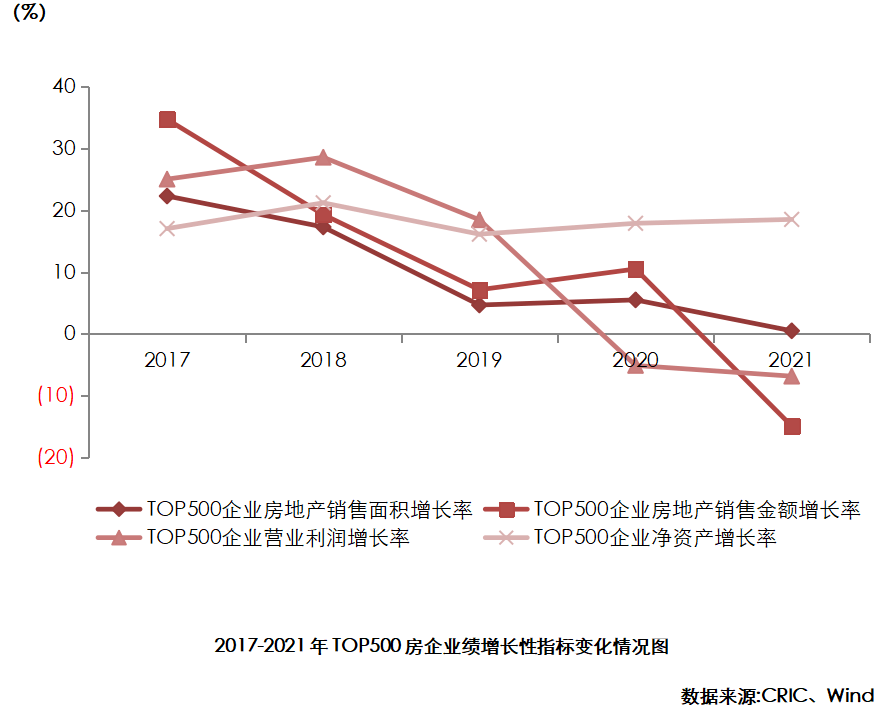 2OB体育022 房地产开发企业综合实力TOP500 测评研究报告(图6)