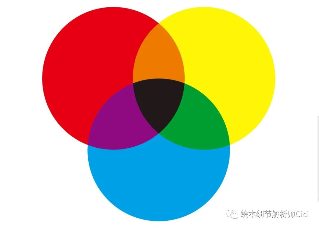 色环上篇主要是三原色,用深一点的蓝色作为底色,红黄作为辅助色,饱和