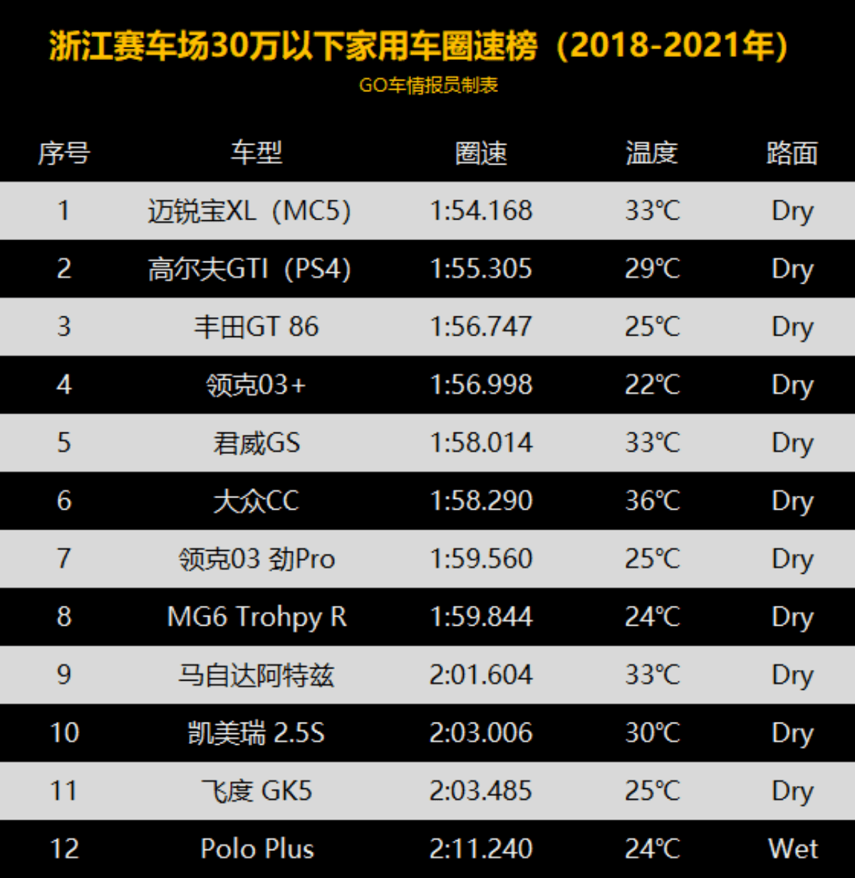 浙赛圈速榜2020图片