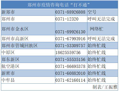 郑州疫情最新动态电话（郑州疫情防控指挥部最新通告） 郑州疫情最新动态电话（郑州疫情防控指挥部最新告示
）〔2021郑州疫情电话〕 新闻资讯