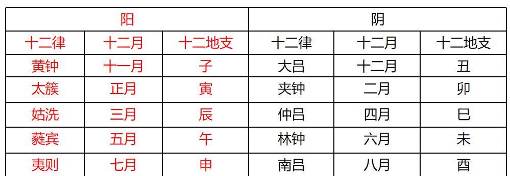 五行,天干地支與八卦(續)_納甲_原則_易中