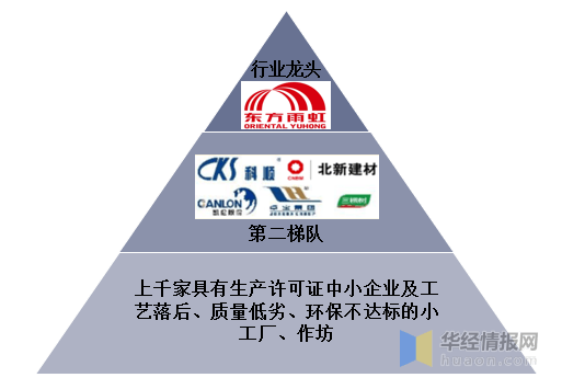 2021年中國建築防水行業發展現狀標準化綠色化智能化成發展方向圖