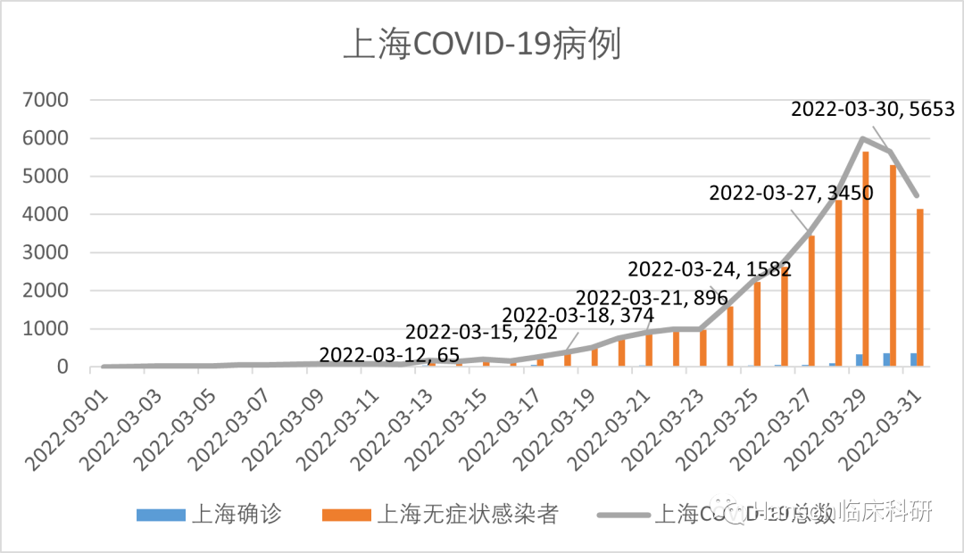 原始数据来源:国家卫健委)中国国家卫生健康委员会官方网站的新冠疫情