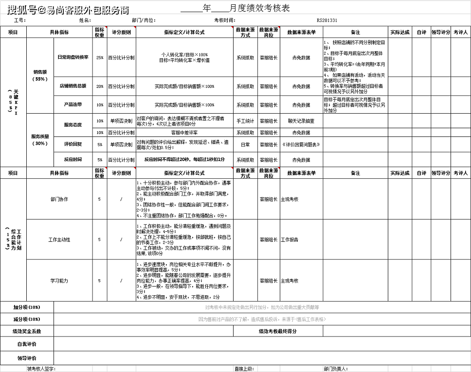 售后客服绩效考核表售前客服组长绩效考核表售后客服组长绩效考核表