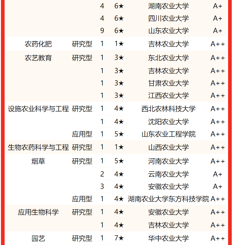 福建农林大学金山学院位列第6名