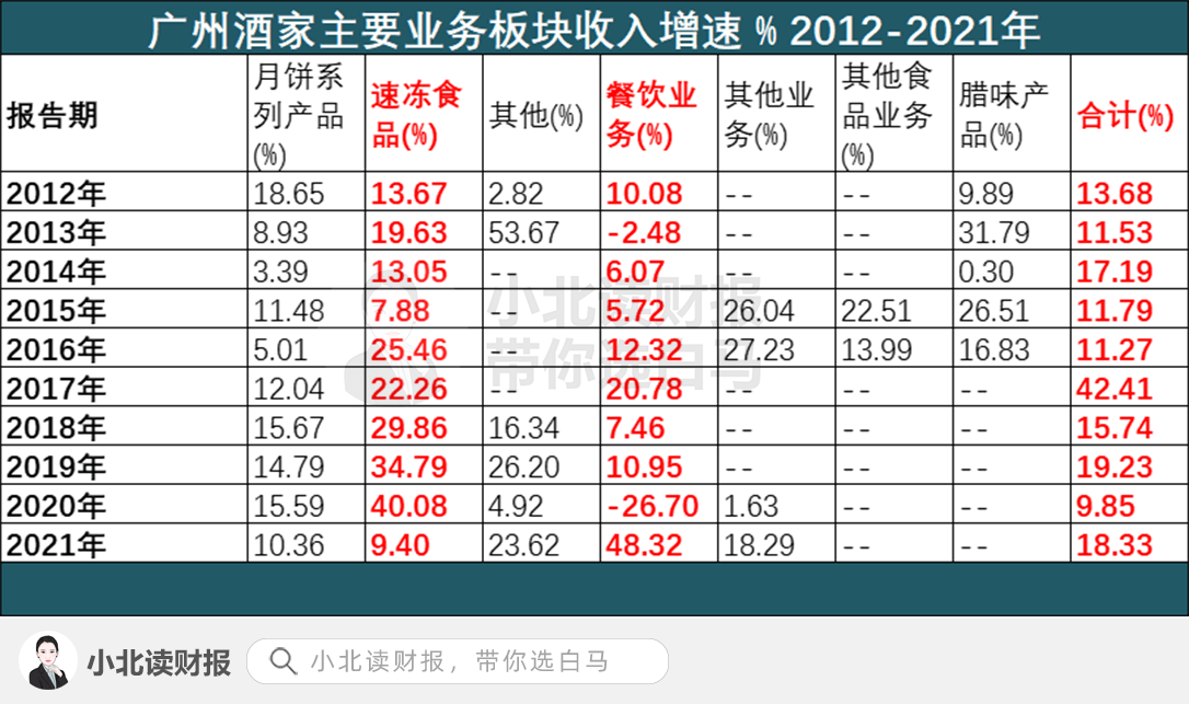 一是根據年報整理出主要參控股子公司的收入淨利潤數據;二是從產品