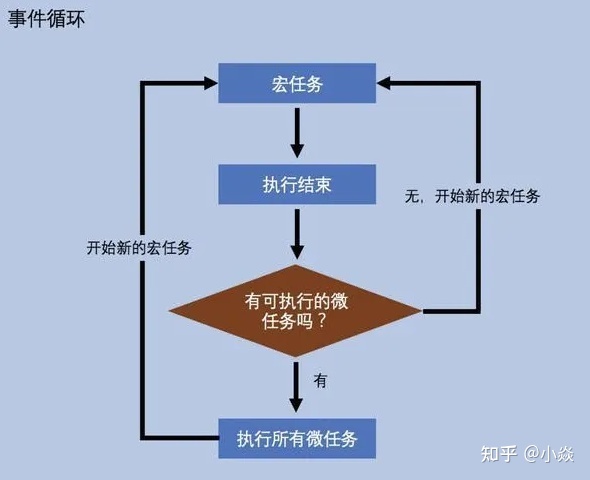 前端页面的渲染过程图_页面渲染是什么意思_前端页面渲染机制是什么意思