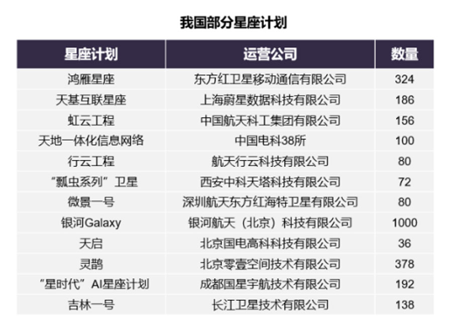 以地域5g,6g网络为基础,还要集成空域无人机/高空飞艇平台通信系统