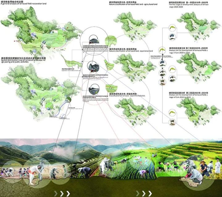 原创梯田景观设计案例needle景观案例分享第四十六期