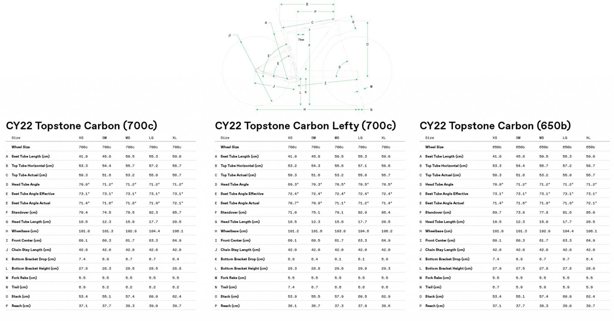 改变尽在细节处cannondale推出新款topstone