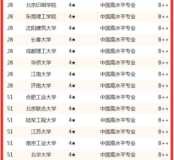 德国机械专业研究生院校排名_机械电子工程专业考研排名_机械专业排名