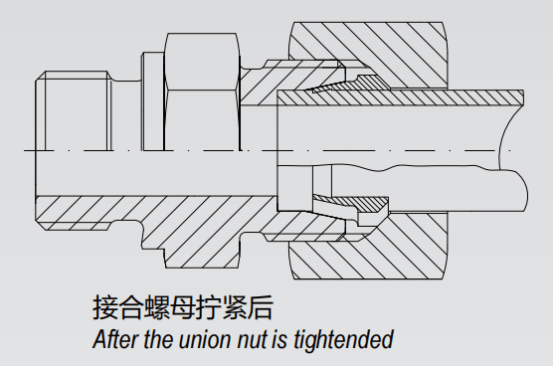 扩口式管接头原理图片