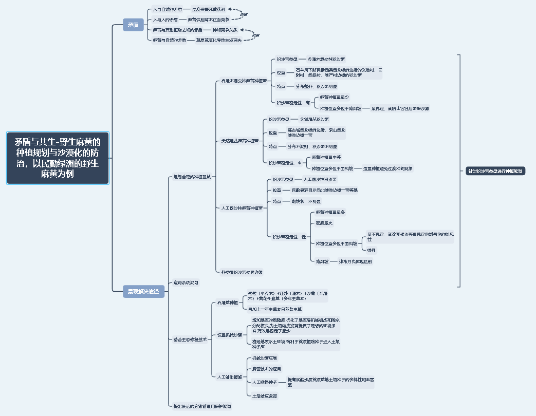 我有了最为珍贵的资本——那就是时间,就好像《盗梦空间》中柯布在