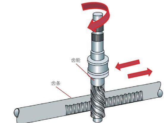 方向机内部结构图片