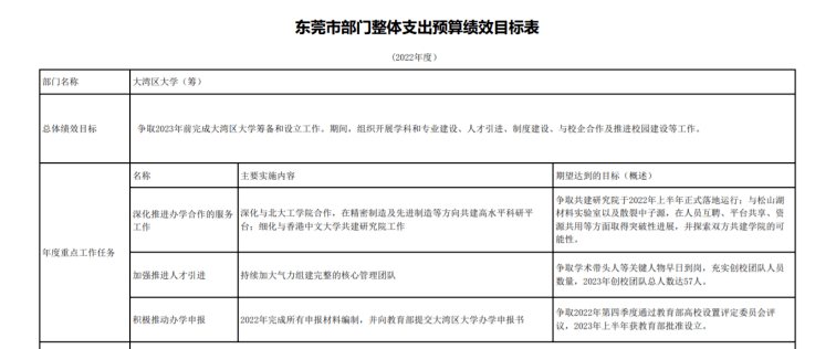 打破格局！“理工大学”新势力崛起