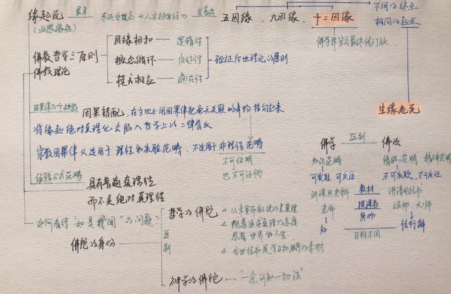 文字基礎稿和課程思維圖由群主【安端】整理提供.