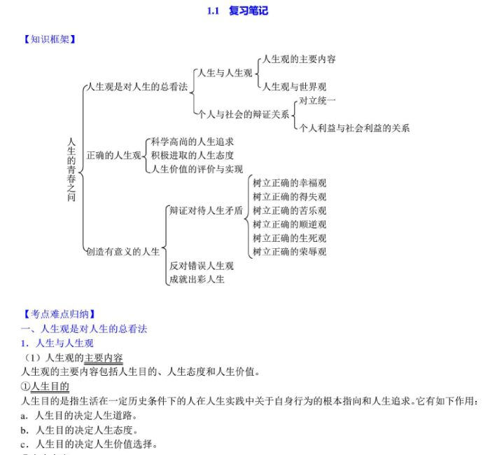 全套思修學習資料思維導圖難點歸納課後習題講解