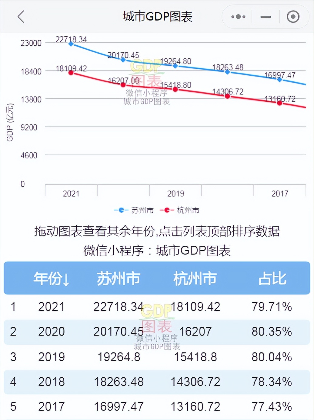 杭州2021gdp_社会发展计划草案的报告