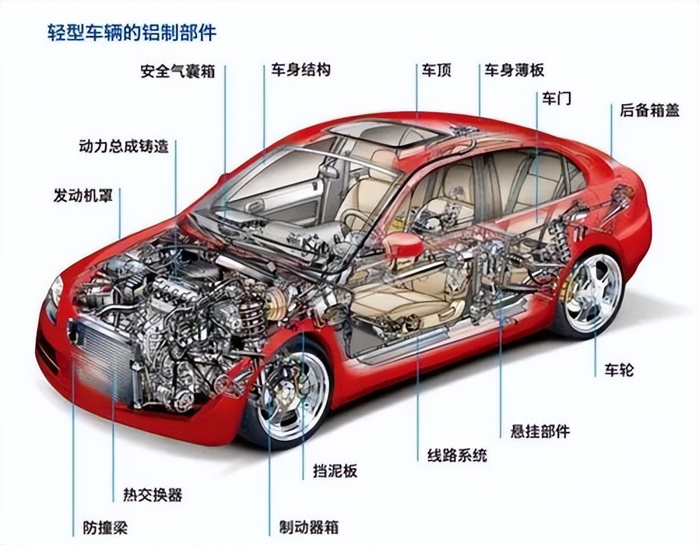 搜狐汽车