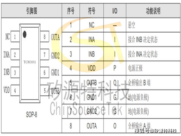 矽源特tc8301引脚图及引脚说明