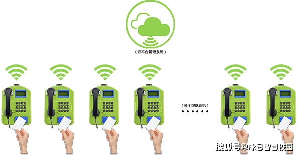 校园电话机拍照软件下载(校园电话机拍照软件下载免费)